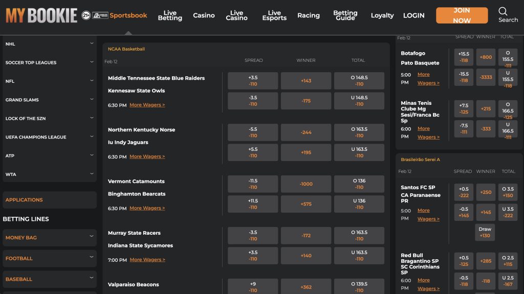 MyBookie Offshore Sportsbook NCAAB Odds